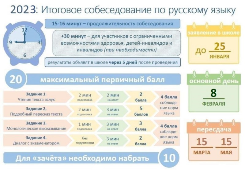 Фото для итогового собеседования