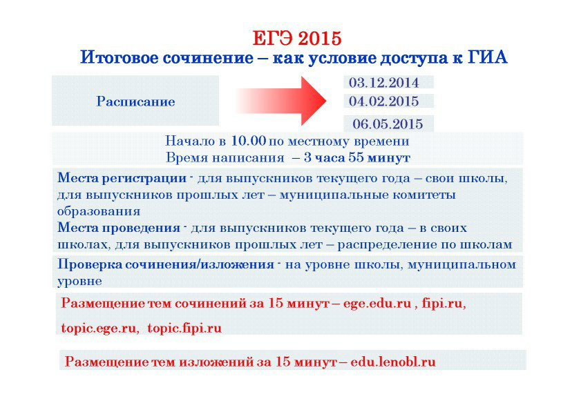 Тема итогового сочинения 2024 года